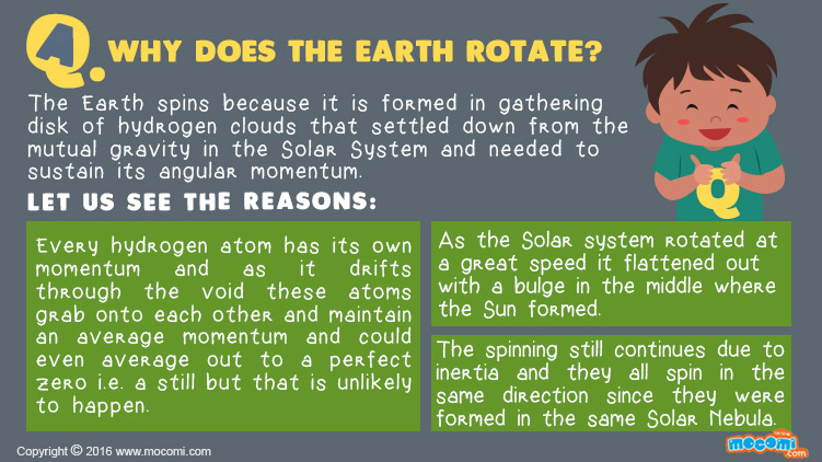 Why does the Earth Rotate?