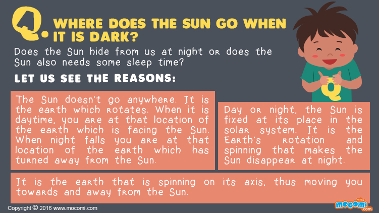 Where does the Sun go When it is Dark?