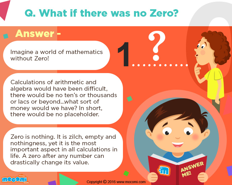 What if there was no Zero?